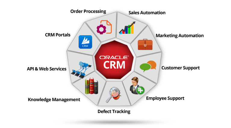 Enterprise CRM